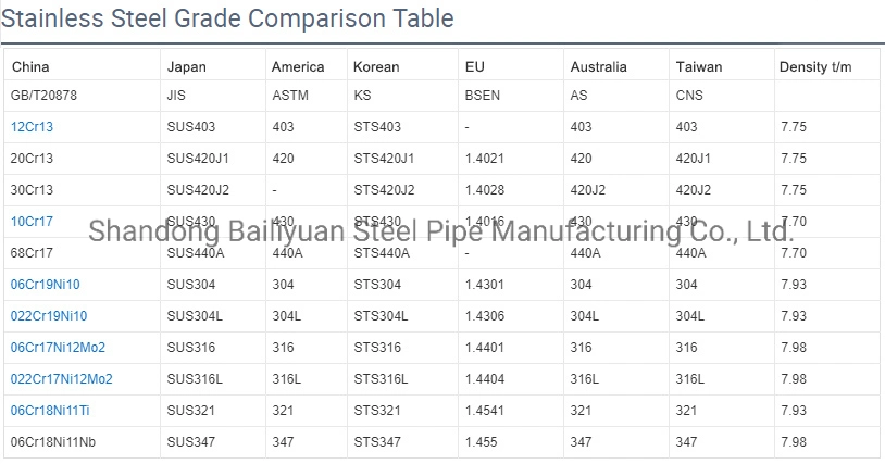 Stainless Steel Pipe Titanium Pipe Nickel Pipe Centrifugal Casting Tube Alloy Steel Pipe in Seamless or Welding Round/Square/Rectangular/Hex/Oval Tube